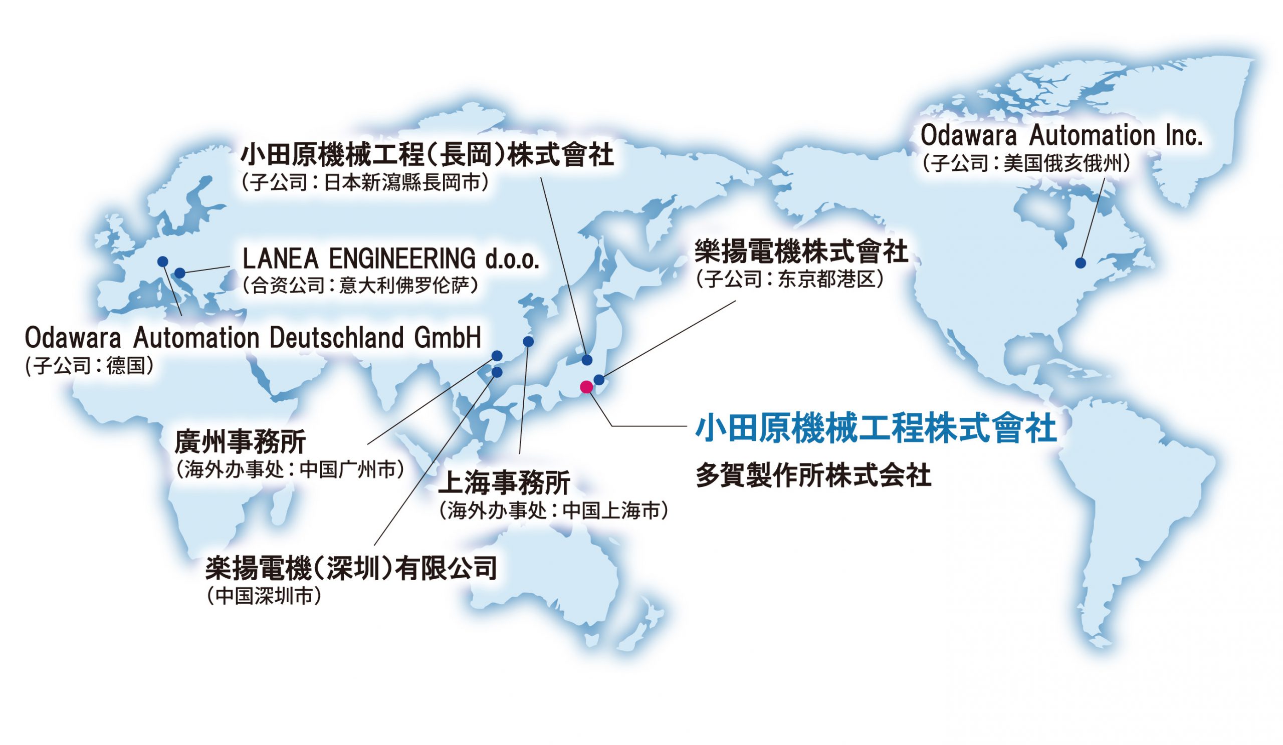 集团企业及事业据点 Cn Odawaraengineering Co Ltd